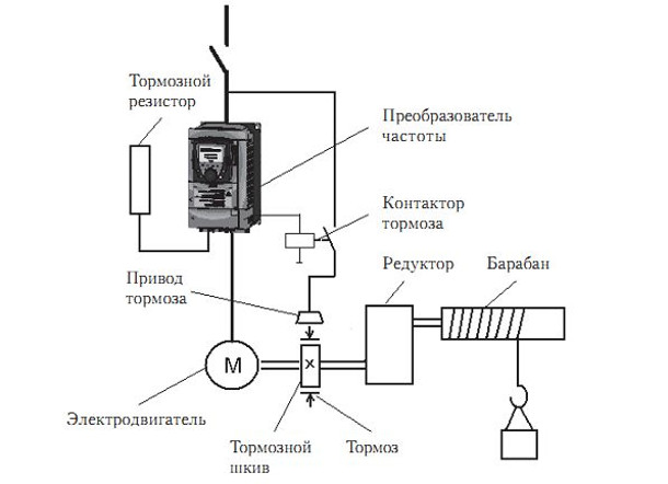 Особенности проектирования электропитания мостового крана