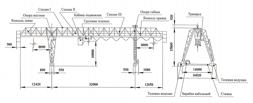 Козловой кран 10 тонн с отечественным мотор-редуктором Козловой кран 10 тонн с отечественным мотор-редуктором