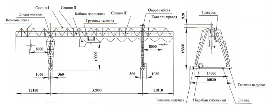 Козловой кран 10 тонн с импортным мотор-редуктором Козловой кран 10 тонн с импортным мотор-редуктором